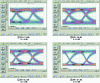 Figure 9 - Eye diagrams at 10 Gbit/s with corresponding extinction ratio (ER) and losses (IL)