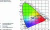 Figure 2 - CIE 1931 color chromaticity diagram (OmniCalc™)