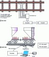 Figure 12 - Schematic diagram of a rail-mounted weighing system