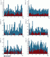 Figure 7 - Comparison of metal concentrations in Cu, Ni, Cr, Sn, Ag and Al before and after bioadsorption treatment