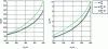 Figure 12 - No-load losses and currents absorbed by original (NO65), NO 0.5 mm lamination 60° offset (NO50) and GO 0.35 mm lamination 60° offset (GO35) asynchronous machines.