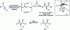 Figure 25 - Tandem isomerization/aldolization catalyzed by a ruthenium complex