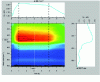 Figure 10 - Raman intensity map for silica annealing at 1,300°C
