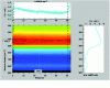 Figure 11 - Raman intensity map for silica annealing at 1,200°C