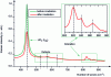 Figure 20 - Characteristic spectra of virgin and weathered fuel