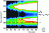Figure 24 - Intensity map showing uranyl ion transfer during leaching