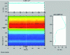 Figure 9 - Raman intensity map for silica annealing at 1,000°C