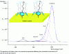 Figure 6 - High-resolution XPS spectrum in the C1s photoelectron region