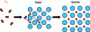 Figure 1 - Dissociation of dihydrogen on the surface, diffusion of H atoms into the metal and formation of the metal hydride M-H