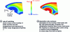 Figure 13 - Numerical simulation of the desorption of a disc sector from the reservoir shown in figure 11.