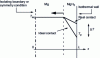 Figure 15 - Hydriding a flat layer of thickness L