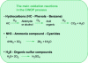 Figure 5 - Main oxidation reactions in the CWOP process