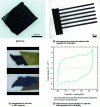 Figure 6 - Complete chlorination of TiC films (reproduced with permission from AAAS)