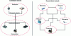 Figure 1 - Centralized and decentralized power grids