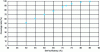 Figure 13 - Average roof coverage with photovoltaic modules according to self-sufficiency