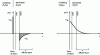 Figure 3 - Load distribution ...