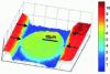 Figure 25 - Optical imaging of a single HeLa cell in a microfluidic channel [120].