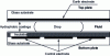 Figure 26 - Glass microfluidic device including electrodes for electrowetting drop formation control [126]. In most cases, electrodes are made of indium tin oxide (ITO), a coating of Teflon® provides hydrophobicity and parylene C insulation