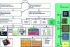 Figure 1 - AI evolution and current trends. Positioning the biomimetic approach