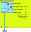 Figure 4 - A bio-inspired perception function transforms input data into global, dynamic and structural characterizations, generating semantic representations in real time.