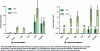 Figure 15 - Biodistributions on mice at 4 h of iodine-125 and astatine-211 injected as sodium halide or para-[125I]iodohyppuric and para-[211At]astatohyppuric acids [59]