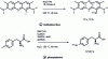 Figure 9 - Examples of radiosynthesis by halogen exchange