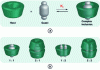 Figure 4 - (a) Schematic representation of the inclusion phenomenon between a CD molecule (the host) and a substrate (the guest molecule), (b) representation of different types of "host-guest" complexes.