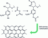 Figure 11 - Synthesis of carbon fibers from acetylated lignin (after [47])