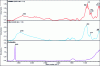 Figure 3 - IR spectra of hydrated compounds Ca(OH)2, C-S-H (Ca/Si ratio = 1.5) and afwillite