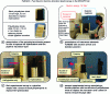 Figure 13 - FaNGAS instrument in the MEDAPP hall: components used and experimental set-ups