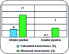 Figure 19 - Comparison of calculated and measured transmissions