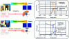 Figure 21 - Gamma spectra collected with the FaNGAS detector corresponding to the two experimental set-ups prepared.