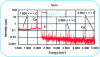 Figure 9 - Gamma spectrum recorded by the PGAA technique on the gum sample [34].