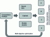 Figure 2 - Flow chart of the generic computational alloy design method