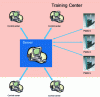 Figure 6 - CS WAVE architecture