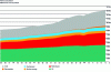 Figure 1 - Global energy consumption trends (from BP Statistical Review of World Energy full report, June 2015)[1]