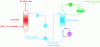 Figure 12 - Schematic diagram of amine washing process