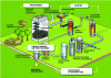 Figure 13 - Schematic diagram of the BioTfueL project