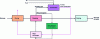 Figure 7 - Schematic diagram of a torrefaction process with gas recycling [13].