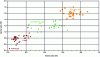 Figure 8 - Van Krevelen diagram of different coals and raw and torrefied biomasses [15].