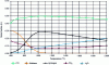 Figure 9 - Evolution of syngas composition as a function of temperature at 30 bar