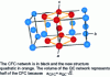 Figure 10 - Change from face-centered cubic to face-centered quadratic symmetry with c-axis elongation