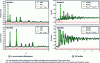 Figure 11 - X-ray and neutron diffractograms and PDF profiles with associated deuteride refinements Ti0.25V0.25Cr0.25 Nb0.25D1.9 [28]