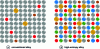 Figure 2 - Comparison of conventional alloys made up of one or two majority elements and other substituent elements in small quantities and high-entropy alloys based on a multi-element approach with a high concentration.