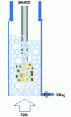 Figure 4 - Forced drainage assembly