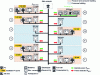 Figure 1 - Overview of the ACC operation studied