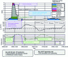 Figure 5 - Example of optimized operating profiles for Participant 1 with hydrogen production