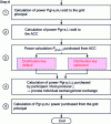 Figure 6 - Calculation steps for determining exchanged powers