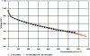 Figure 16 - Normalized polarization curves for three GENEPAC batteries rated at 2, 20 and 80 kW