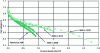 Figure 21 - Polarization curves for the reference AME and for improved AMEs with the same catalyst loading. Operating conditions are identical (except higher pressure for 2022 AME).